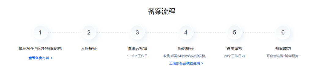腾讯云域名备案详细教程，一对一保姆级教学-52一米阳光