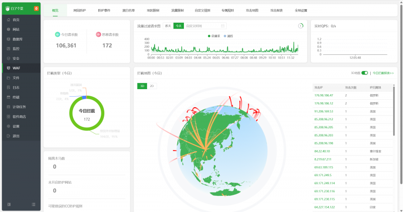 【宝塔waf】小白如何从入门到配置宝塔WAF防火墙