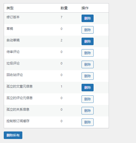 WordPress数据库优化插件 wp-clean-up-博客喵