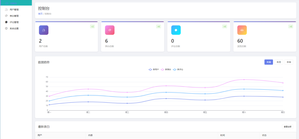 图片[3]-最新轻量美化表白墙系统源码v2.0 带后台版 附搭建教程-博客喵