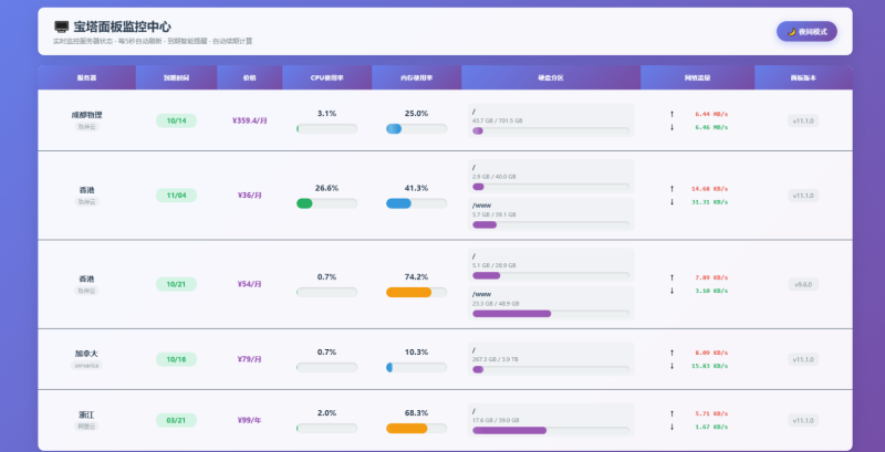 AI编写的一个服务器监控源码