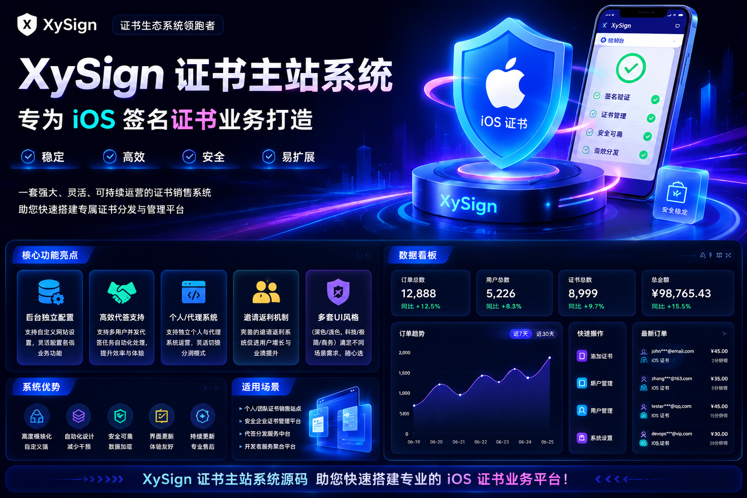 【豪华版证书主站】0屯货0成本二开稳定版证书主站系统，可自定义对接任意证书站！-雾祈心语
