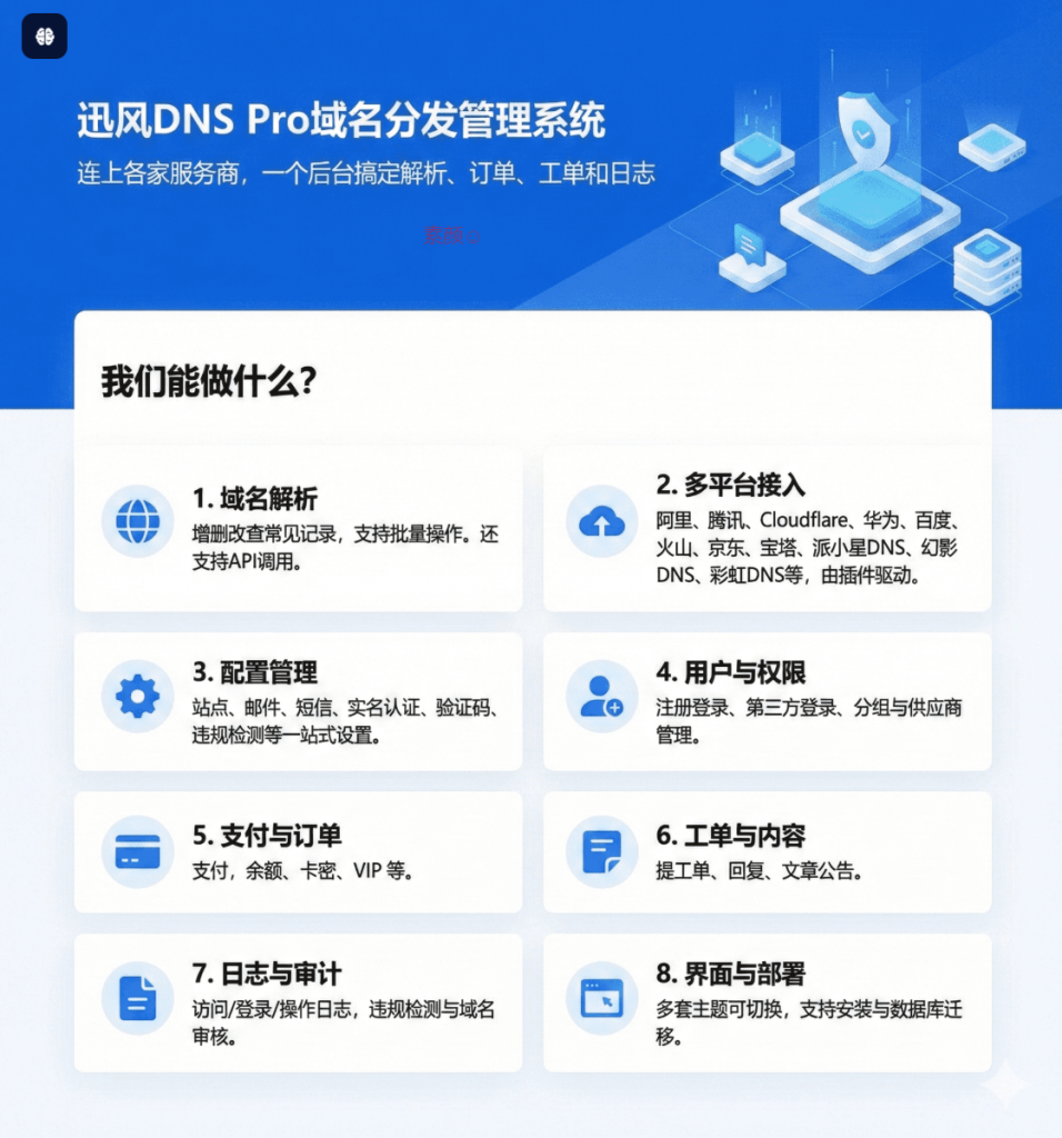 图片[1]-【站长同款】迅风DNS Pro二级域名分发系统源码最新版，支持在线更新-博客喵