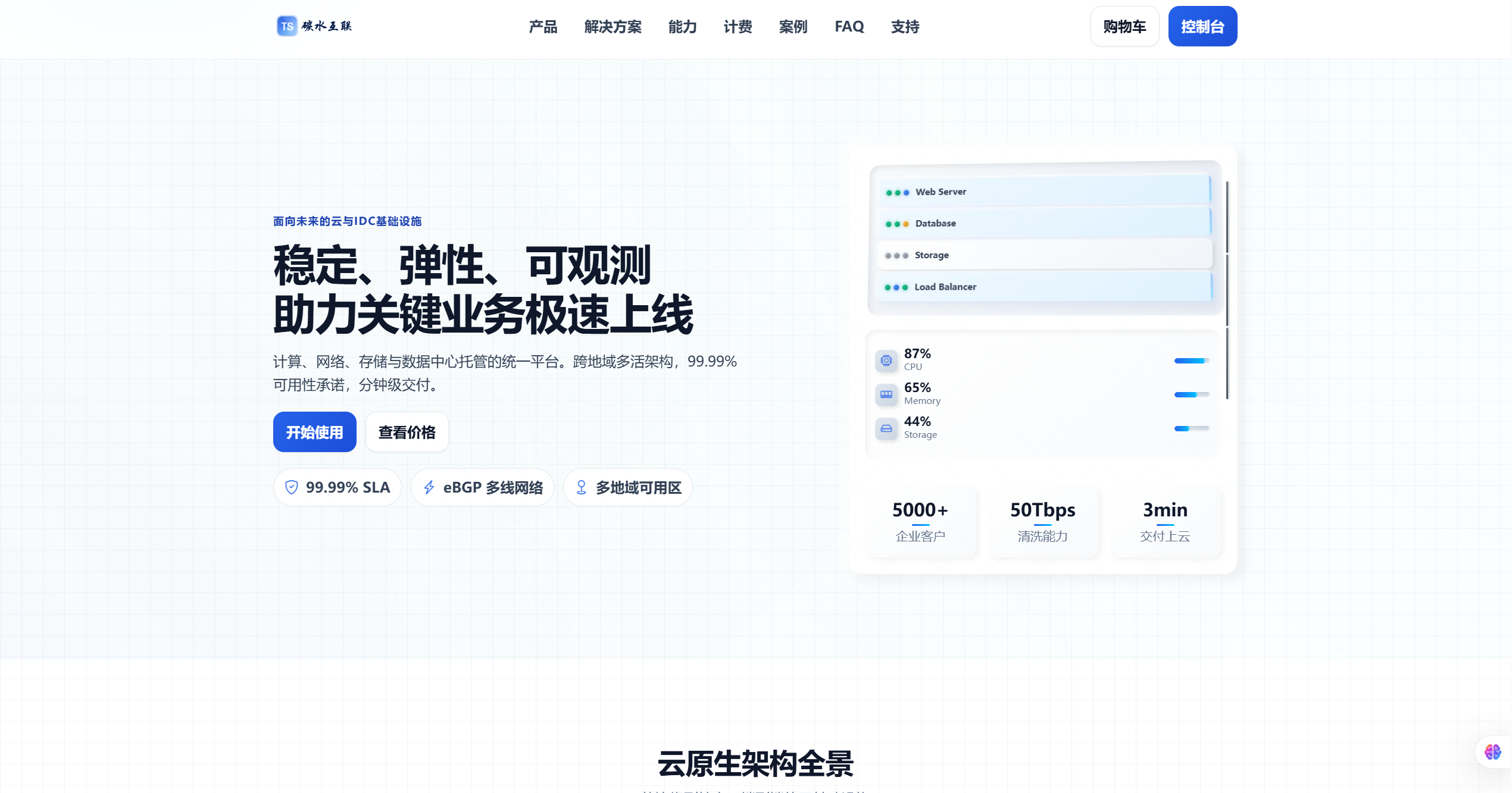 智简魔方拟态简白官网模版源码-博客喵