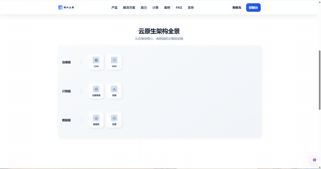 图片[2]-智简魔方拟态简白官网模版源码-博客喵
