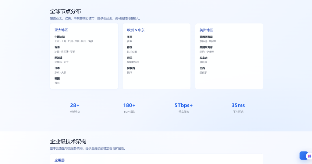 图片[3]-智简魔方碳水公益模板源码-博客喵