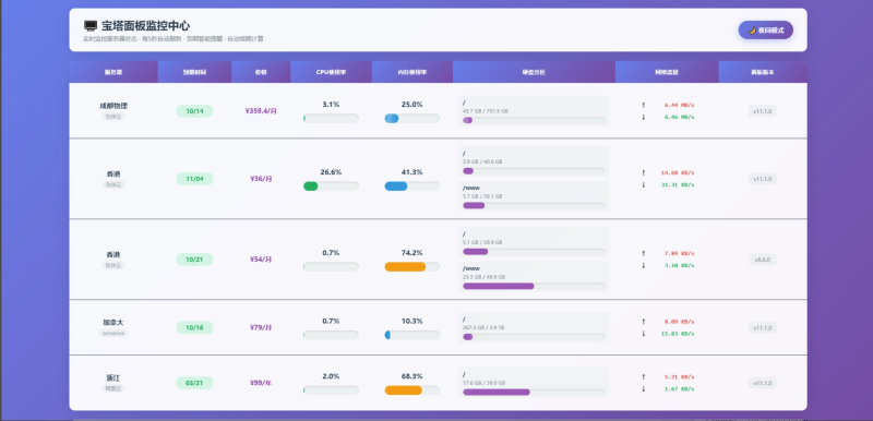 服务器实时监控源码-雾祈心语