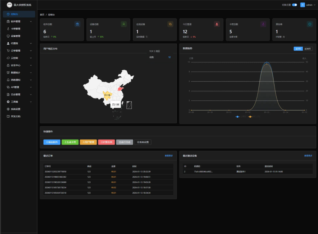 图片[2]-鼠大侠授权系统 V2.0-雾祈心语